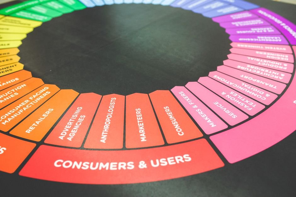 Retail Media Networks Force Brands and Retailers Into Steep Learning Curve
